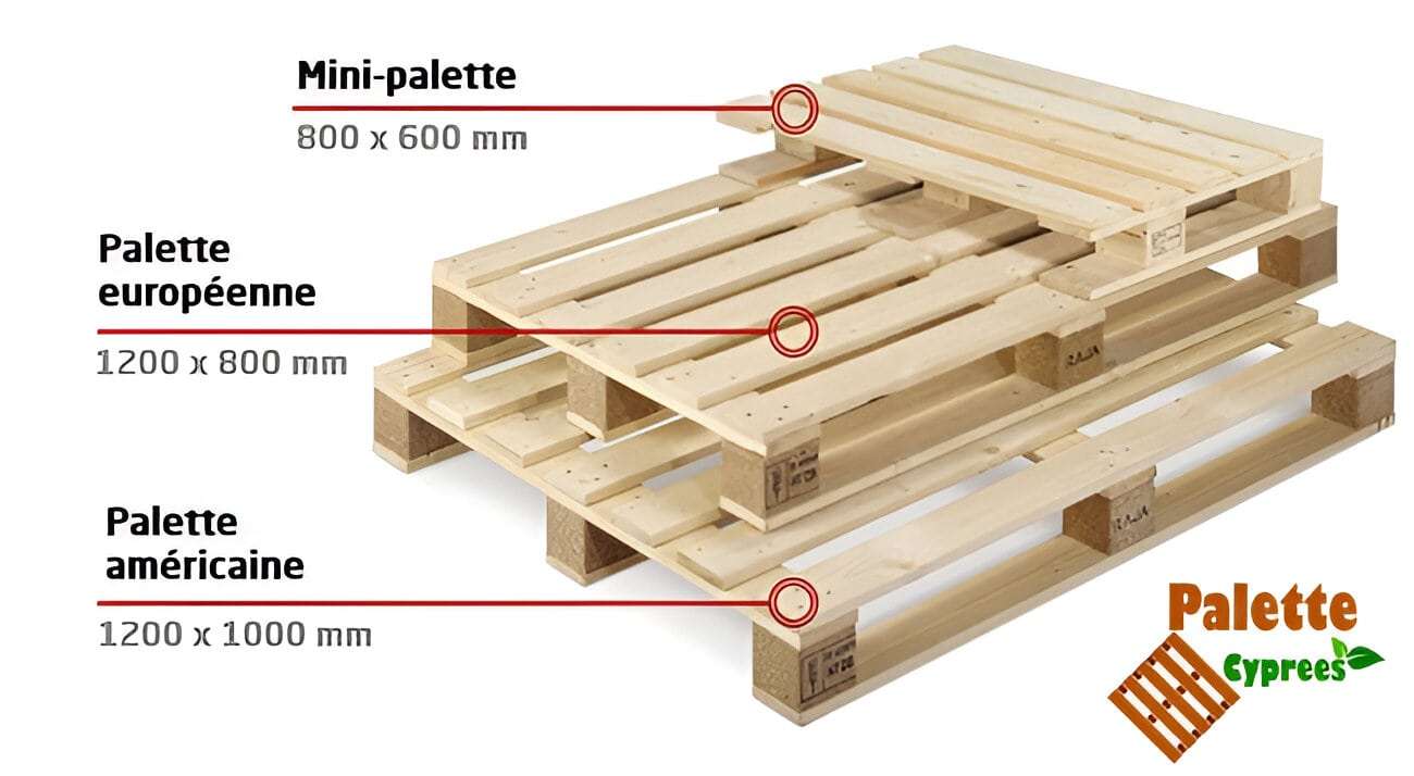 https://palettecyprees.tn/wp-content/uploads/2024/09/Dimensions-de-palettes-en-bois-Palette-cyprees.jpeg